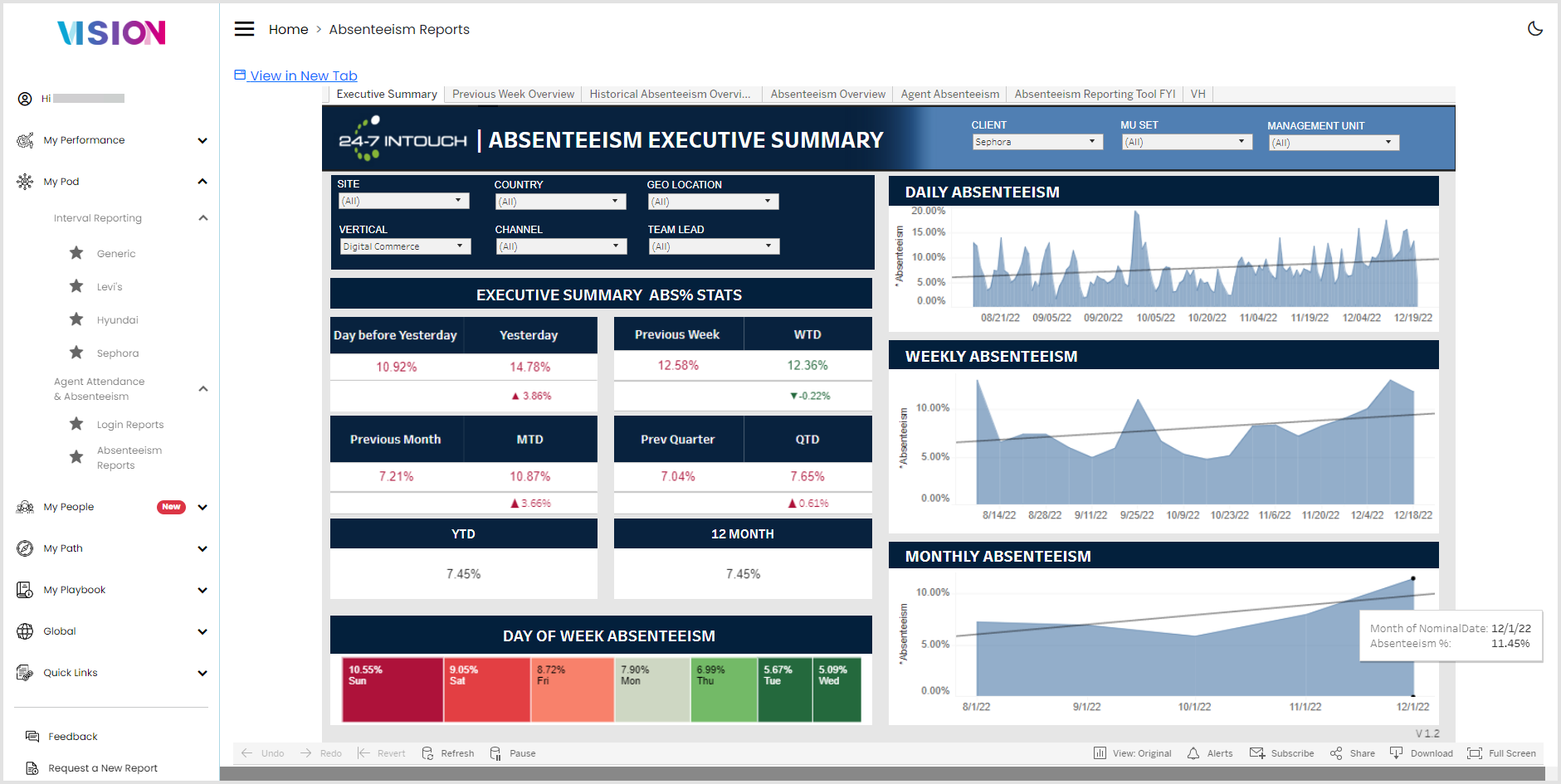 Absenteeism_Reports.png